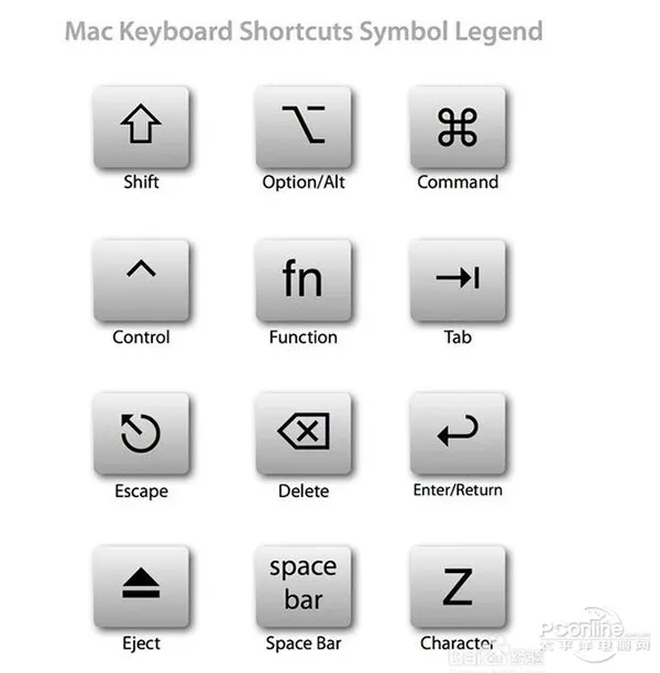 mac快捷键